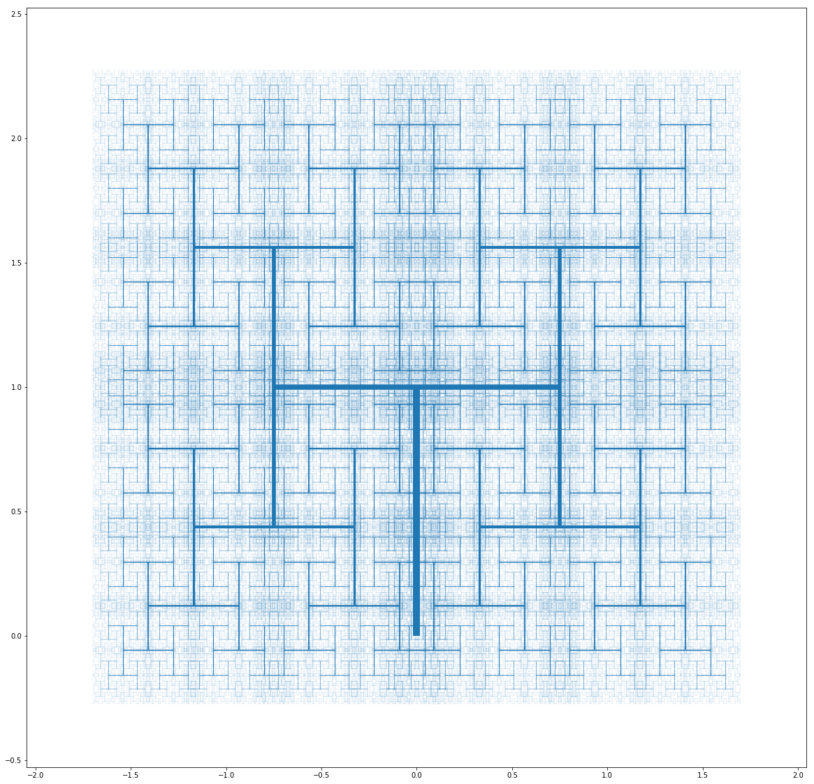 binary tree 3